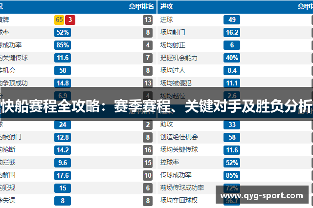 快船赛程全攻略：赛季赛程、关键对手及胜负分析